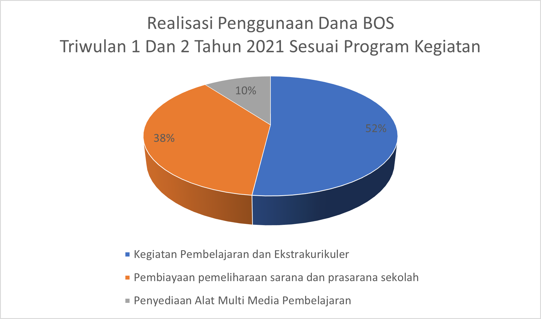 LAPORAN PENGGUNAAN DANA BOS TRIWULAN 1 DAN 2 TAHUN 2021 - SIT MULIA