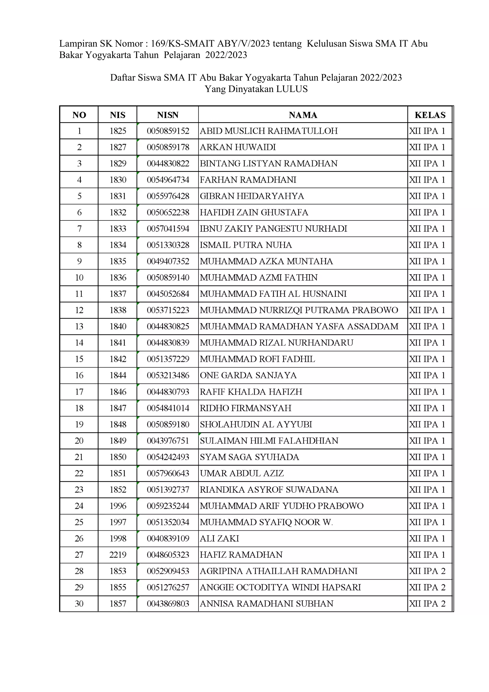 PENGUMUMAN KELULUSAN SMAIT ABU BAKAR YOGYAKARTA TAHUN PELAJARAN 2022 ...